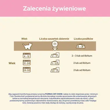 Purina® Cat Chow® Purina® Cat Chow® Kitten, delikatne kawałki w galaretce z indykiem i cukinią Pełnoporcjowa karma dla kociąt