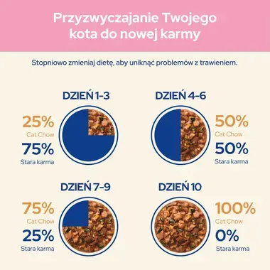 PURINA® CAT CHOW® Kitten z jagnięciną i cukinią w sosie dla kociąt