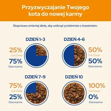 PURINA® CAT CHOW® Adult z Kurczakiem i cukinią w galaretce dla dorosłych kotów