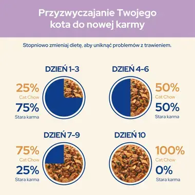 PURINA® CAT CHOW® Sensitive z Łososiem i cukinią w sosie dla kotów o wrażliwym układzie pokarmowym