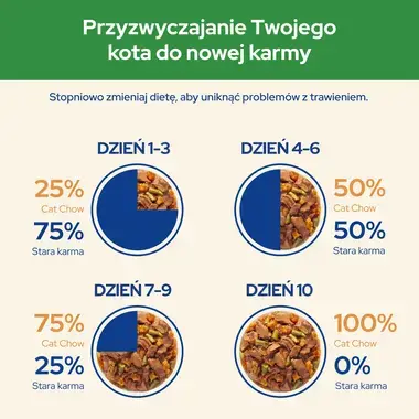 Purina® Cat Chow® Purina® Cat Chow®  Sterilised, delikatne kawałki w sosie Z jagnięciną i zieloną fasolką Pełnoporcjowa karma