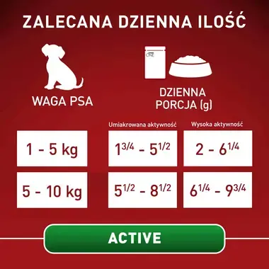 Purina ONE® Mini <10 kg Active z wołowiną