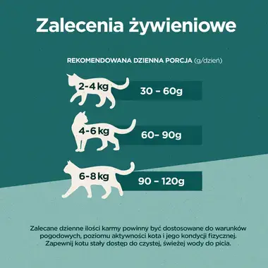 Purina ONE DualNature™ Spirulina Adult Kurczak jako pierwszy składnik