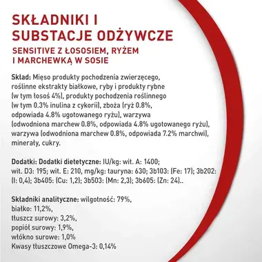 PURINA ONE Mini Sensitive z Łososiem