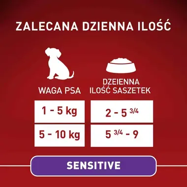 PURINA ONE Mini Sensitive z Łososiem