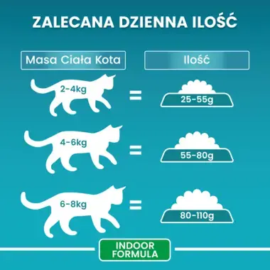 Purina ONE Indoor, Bogata w Indyka i Pełne Ziarna