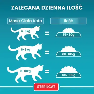 Purina ONE Sterilcat, Bogata w Łososia